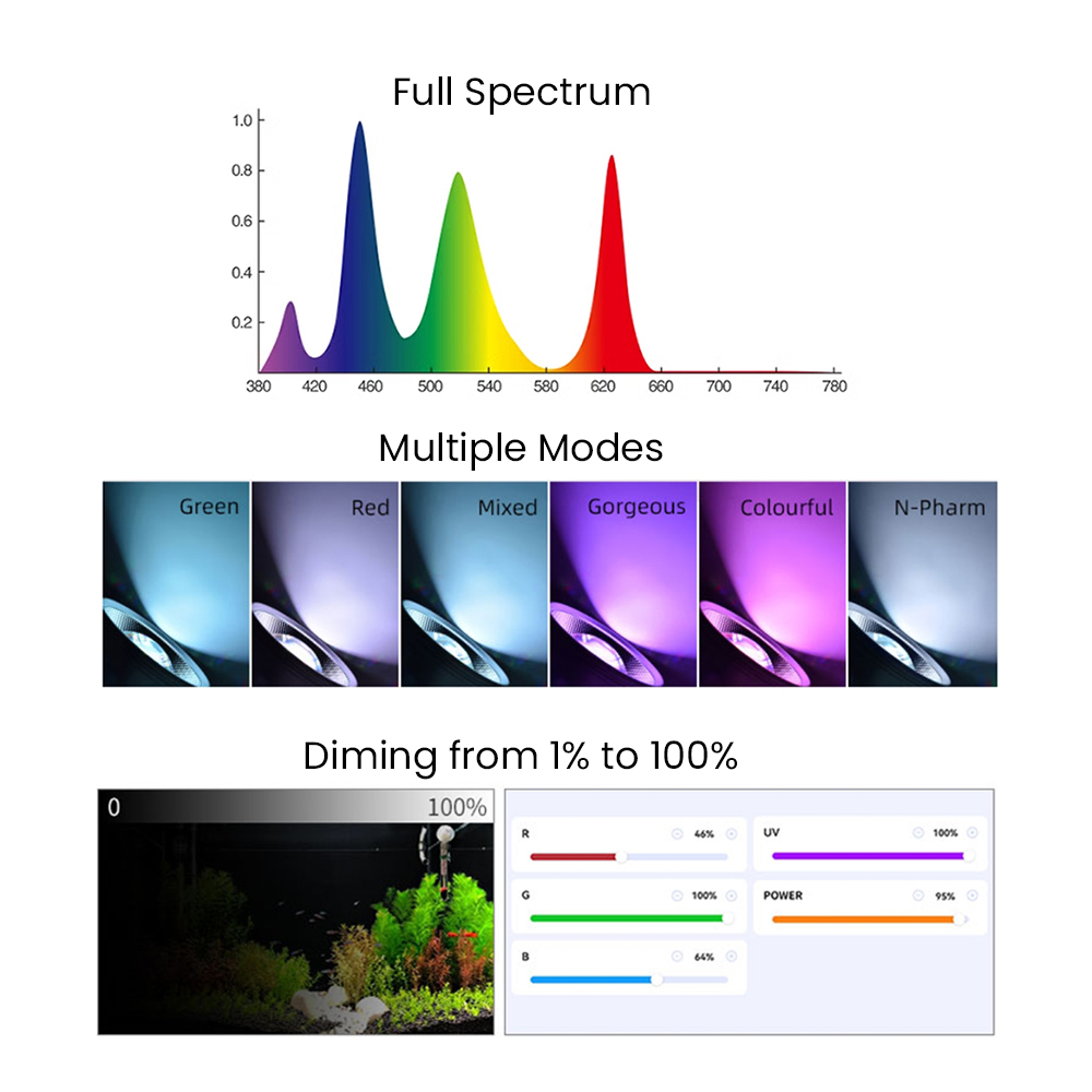 Full Spectrum Bluetooth 3.0 Ap - đánh giá và giá Aquarium Plant Light