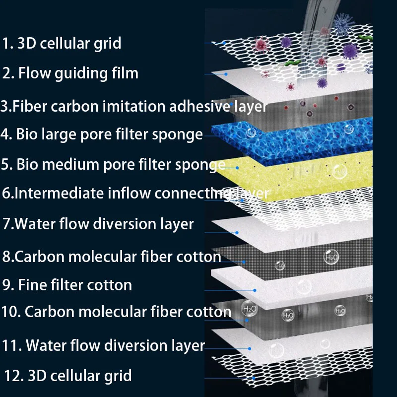 12D 12-layers Aquarium Filter  - đánh giá và giá Aquarium Planted Filter