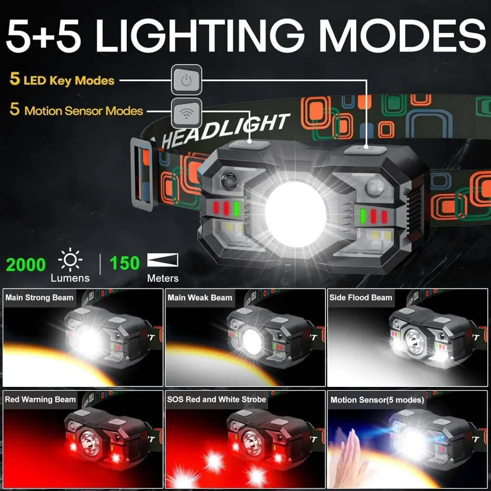 Rechargeable Headlamp Motion S - đánh giá và giá Ludwigia Super Red