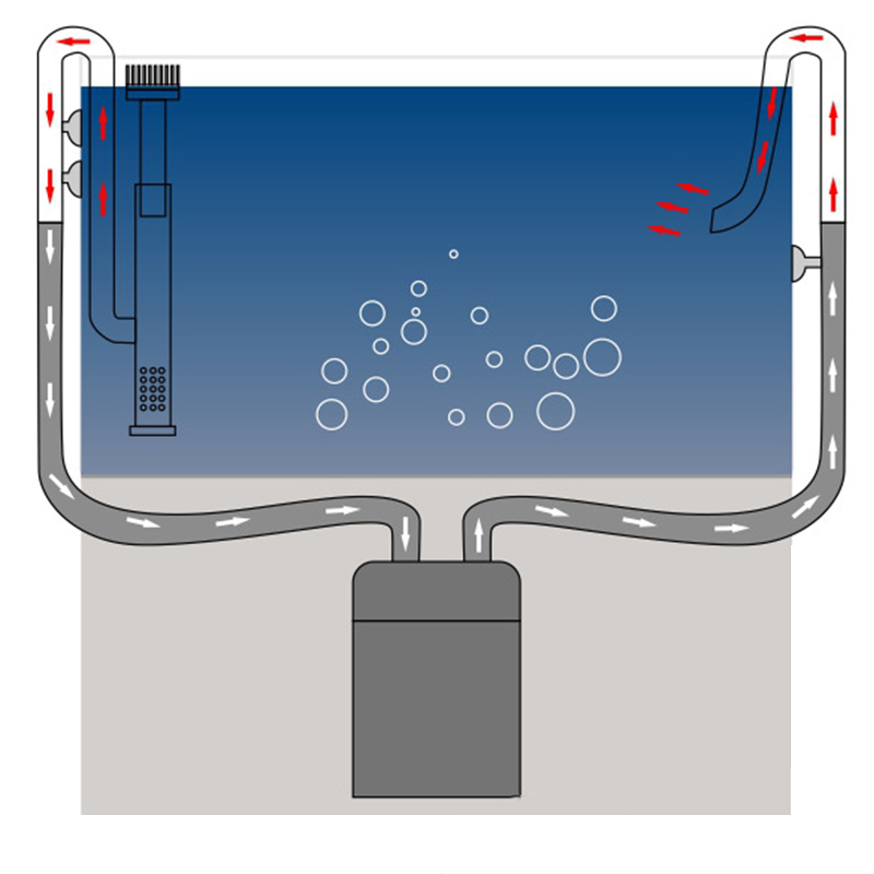 Mới Cá Lily Ống Thép Không Gỉ  - đánh giá và giá Aquarium Planted Filter