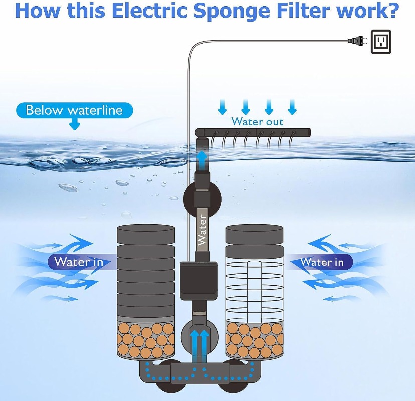 3-IN-1 Clip on Electric Power  - đánh giá và giá Aquarium Planted Filter